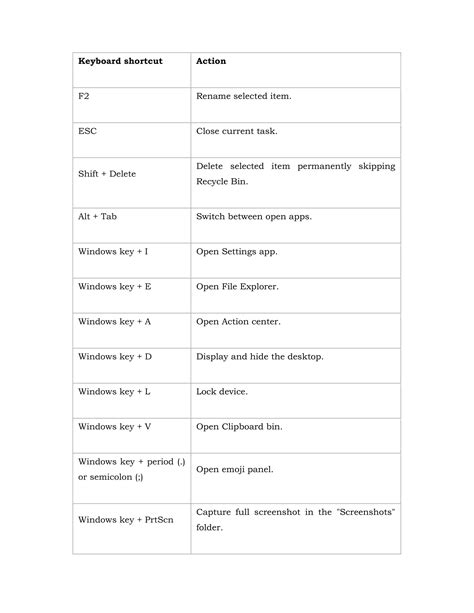 Shortcut Key Of Rename
