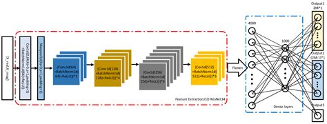 A Gridless DOA Estimation Method for Sparse Sensor Array
