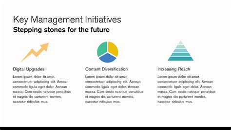 Image result for Proactive Leadership PowerPoint Presentation Outline