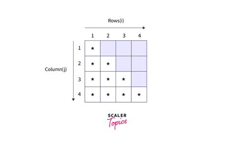 Image result for Program in Java