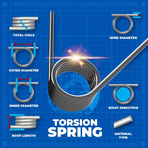 Image result for Torsion Spring Design