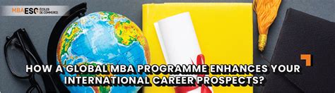 Image result for Global MBA Programs