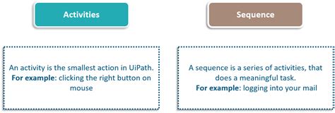 Image result for UiPath Tutorial Playlist