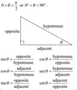 Image result for Trig Identity Explained