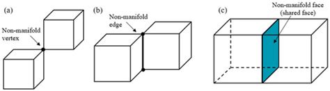 Materials | Special Issue : Computer-Aided Design and Modeling of ...