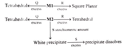 An aqueous solution of metal ion `MI` reacts separately with reagents ...
