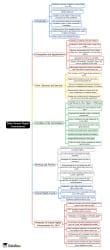Mind Map: State Human Rights Commission - UPSC PDF Download