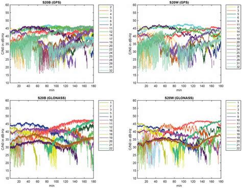 Sensors | Special Issue : Feature Papers in Navigation and Positioning