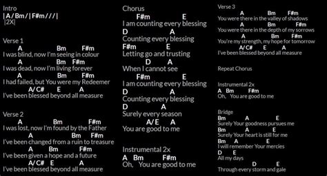 Image result for Counting Every Blessing Bass Tutorial