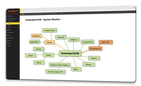 Image result for Extended ECM OpenText Workflow