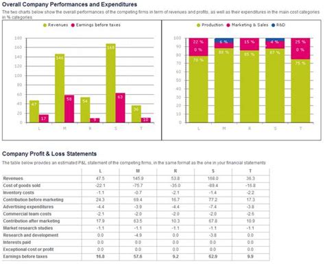 Benchmarking Example 的图像结果