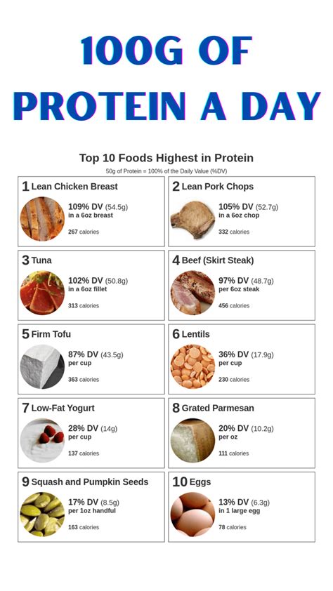 Best 13 Protein Food Chart, High Protein Food List, Low Carb Meal Plan ...