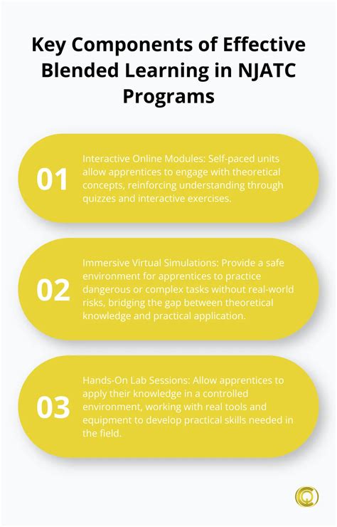 How to Implement Blended Learning in NJATC Programs - Christopher Queen ...