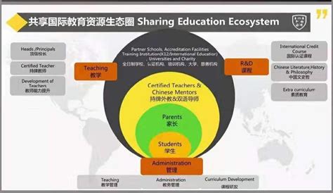 国际文凭学校-上海中学