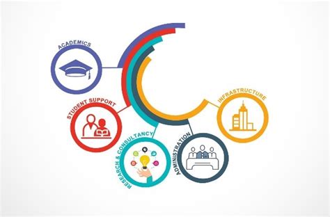 Christ College, Irinjalakuda Autonomous