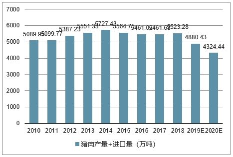 【2020年以来猪肉价格形势回顾及有关建议】-国家发展和改革委员会