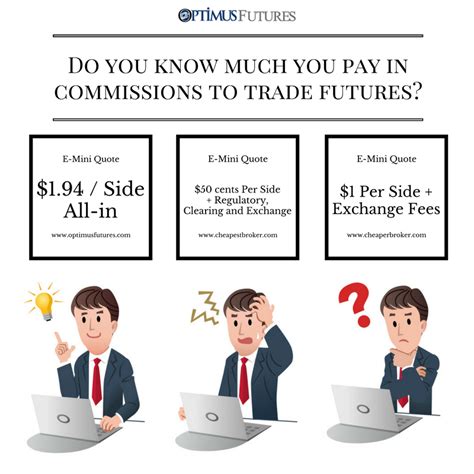 Futures Trading Basics 的图像结果