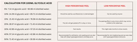 Hollywood Secrets Premium Raw DIY 75% Glycolic Acid 100ml : Amazon.in ...