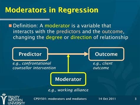 Moderators Example 的图像结果