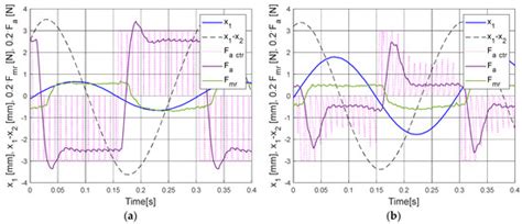 Experimental Study on the Optimal-Based Vibration Control of a Wind ...
