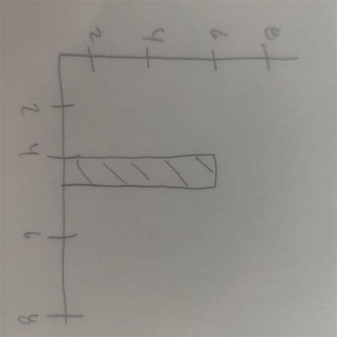 Image result for Write Integral Using Shell Method Y X 2