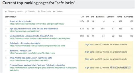 10+高质量谷歌SEO关键词分析挖掘工具汇总 - WordPress外贸建站专家