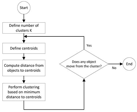 Optimal Coordination of Over-Current Relays in Microgrids Using ...
