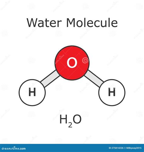 Water Atomic Structure
