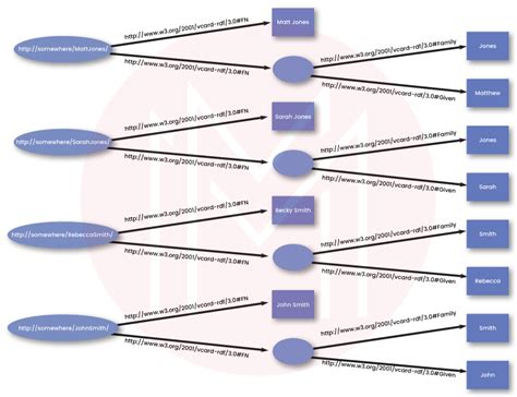 Image result for SPARQL Examples