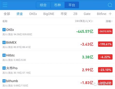 OKex歐易交易所評價：OKex怎麼樣？好用嗎？最懂中文地區的交易所？