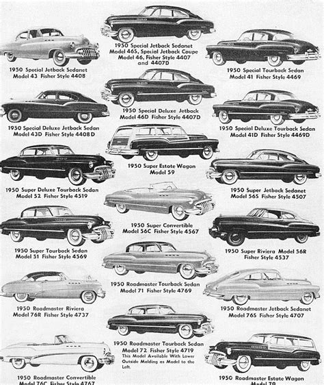 Image result for Buick Models Over the Years