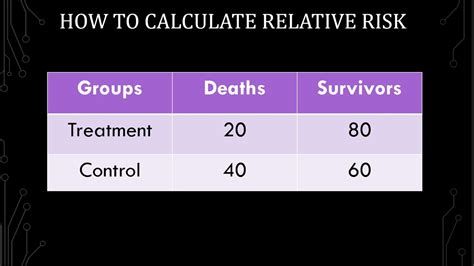 Matched Pairs Study Relative Risk Calculation Tutorial 的图像结果