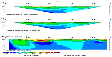 Identification of NAPL Contamination Occurrence States in Low ...
