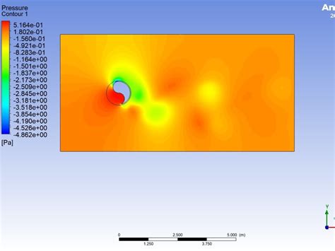 Image result for SolidWorks FEA Simulation