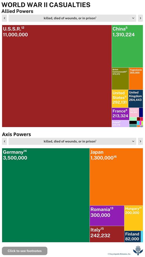Casualties of World War II | Statistics, By Country, & Total | Britannica