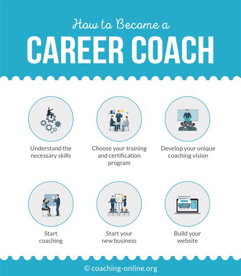 How To Become a Career Coach - 6 Easy Steps in 2026