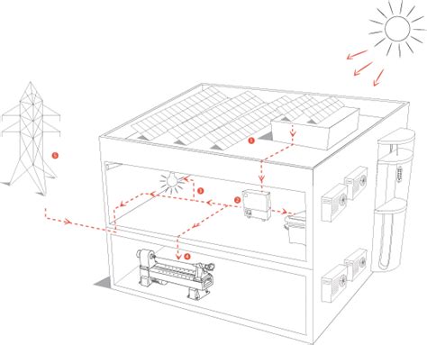 CleanTech Solar Panels 的图像结果