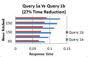 SQL Optimization Rules 的图像结果