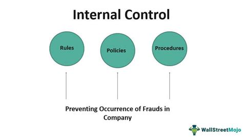 Image result for Internal Control Examples