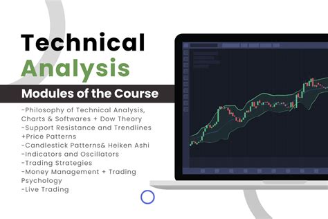 Image result for Technical Analysis Training Course
