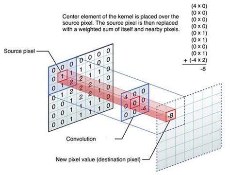 How to Ask Convolution Example 的图像结果