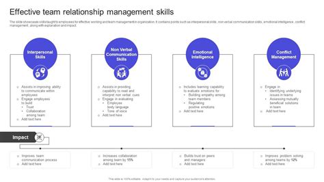 Image result for Management Practices