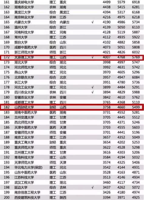 2018平均工资排名_2018全国各省平均工资一览表 - 随意云