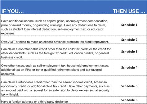 Describes new Form 1040, Schedules & Tax Tables