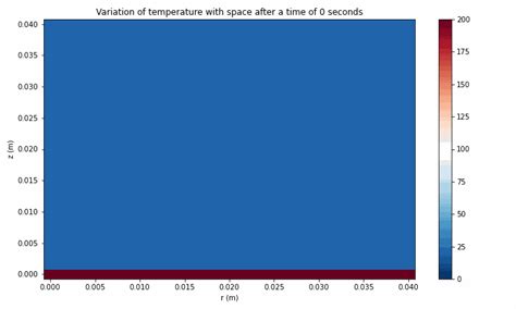 Pyplot Bar Colar 的图像结果