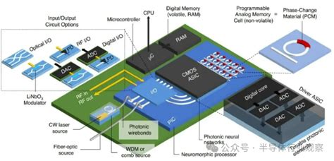 光子芯片 的图像结果