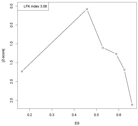 Prevalence of Post-Traumatic Stress Disorder (PTSD) in University ...
