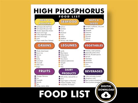 Foods High in Phosphorus, Printable List of High Phosphorus Foods, High ...