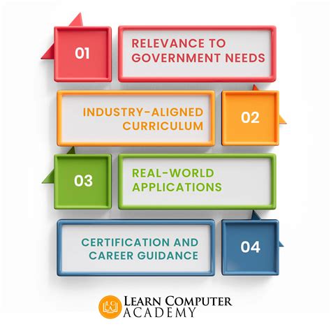 Computer Course Jobs 的图像结果