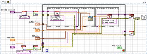 Image result for LabVIEW PID Temperature Control